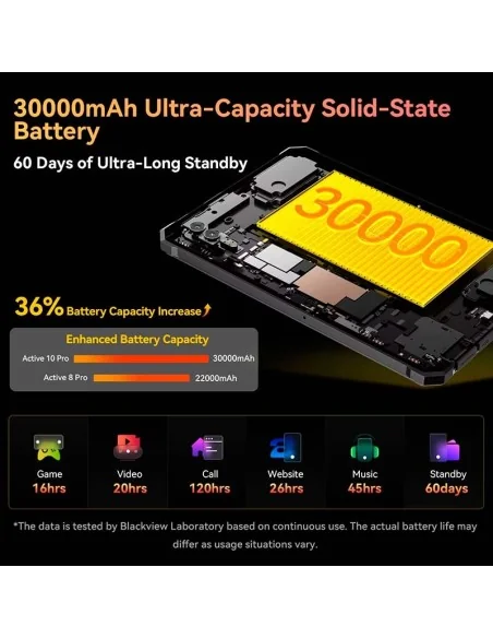 Blackview Active 10 Pro, 10.9, 5G, 12GB+512GB, Android 14 Orange/Ta...