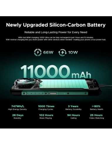 Doogee S200 Ultra 5G 12GB+1TB: Negro